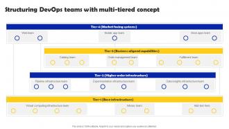 Iterative Software Development Structuring DevOps Teams With Multi Tiered Concept