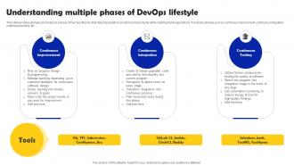 Iterative Software Development Understanding Multiple Phases Of DevOps Lifestyle