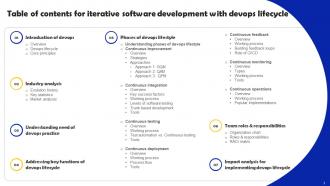 Iterative Software Development With Devops Lifecycle Powerpoint Presentation Slides Colorful Researched