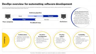 Iterative Software Development With Devops Lifecycle Powerpoint Presentation Slides Interactive Researched