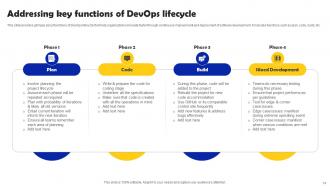 Iterative Software Development With Devops Lifecycle Powerpoint Presentation Slides Captivating Researched
