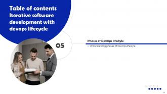 Iterative Software Development With Devops Lifecycle Powerpoint Presentation Slides Engaging Researched
