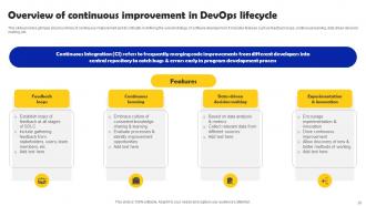 Iterative Software Development With Devops Lifecycle Powerpoint Presentation Slides Slides Designed