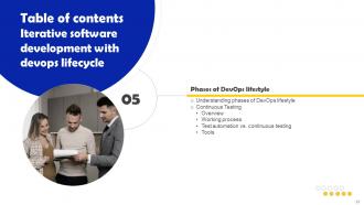 Iterative Software Development With Devops Lifecycle Powerpoint Presentation Slides Compatible Designed