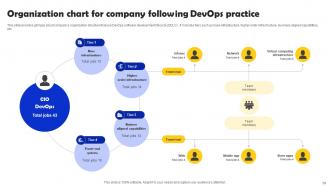 Iterative Software Development With Devops Lifecycle Powerpoint Presentation Slides Best Professional