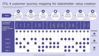ITIL 4 Customer Journey Mapping For Stakeholder Value Creation