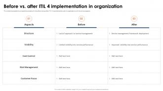ITIL 4 Framework And Best Practices Before Vs After ITIL 4 Implementation In Organization