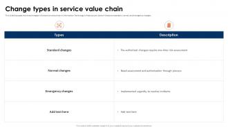 ITIL 4 Framework And Best Practices Change Types In Service Value Chain