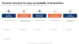 ITIL 4 Framework And Best Practices Common Structure For Easy Accessibility Of All Practices