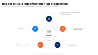 ITIL 4 Framework And Best Practices Impact Of ITIL 4 Implementation On Organization
