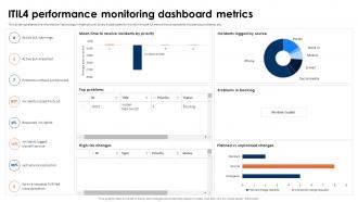 ITIL 4 Framework And Best Practices ITIL4 Performance Monitoring Dashboard Metrics