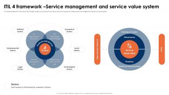 ITIL 4 Framework And Best Practices ITIL 4 Framework Service Management And Service Value System