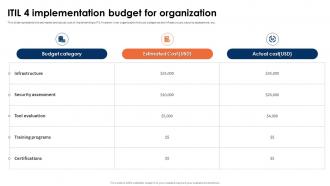 ITIL 4 Framework And Best Practices ITIL 4 Implementation Budget For Organization