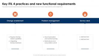ITIL 4 Framework And Best Practices Key ITIL 4 Practices And New Functional Requirements