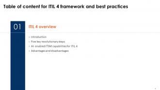 ITIL 4 Framework And Best Practices Powerpoint Presentation Slides Images Editable