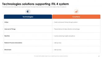 ITIL 4 Framework And Best Practices Powerpoint Presentation Slides Images Impactful