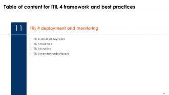 ITIL 4 Framework And Best Practices Powerpoint Presentation Slides Colorful Impactful