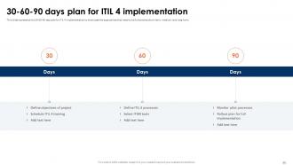 ITIL 4 Framework And Best Practices Powerpoint Presentation Slides Impressive Impactful