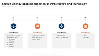 ITIL 4 Framework And Best Practices Service Configuration Management In Infrastructure And Technology