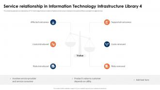 ITIL 4 Framework And Best Practices Service Relationship In Information Technology Infrastructure