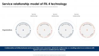 ITIL 4 Framework And Best Practices Service Relationship Model Of ITIL 4 Technology