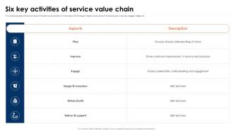 ITIL 4 Framework And Best Practices Six Key Activities Of Service Value Chain