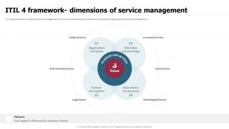 ITIL 4 Framework Dimensions Of Service Management ITIL 4 Implementation Plan