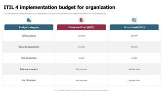 ITIL 4 Implementation Budget For Organization ITIL 4 Implementation Plan