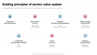 ITIL 4 Implementation Plan Guiding Principles Of Service Value System