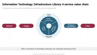 ITIL 4 Implementation Plan Information Technology Infrastructure Library 4 Service Value Chain