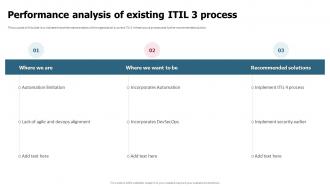 ITIL 4 Implementation Plan Performance Analysis Of Existing ITIL 3 Process