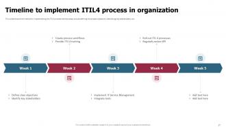 ITIL 4 Implementation Plan Powerpoint Presentation Slides Impressive Editable
