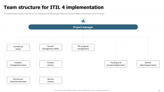 ITIL 4 Implementation Plan Powerpoint Presentation Slides Appealing Editable