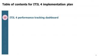 ITIL 4 Implementation Plan Powerpoint Presentation Slides Image Impactful