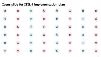 ITIL 4 Implementation Plan Powerpoint Presentation Slides Downloadable Impactful