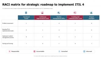 ITIL 4 Implementation Plan RACI Matrix For Strategic Roadmap To Implement ITIL 4