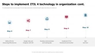 ITIL 4 Implementation Plan Steps To Implement ITIL 4 Technology In Organization Interactive Captivating