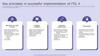 ITIL 4 Powerpoint Ppt Template Bundles Visual Best
