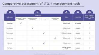 ITIL 4 Powerpoint Ppt Template Bundles Multipurpose Best