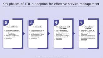 ITIL 4 Powerpoint Ppt Template Bundles Engaging Best