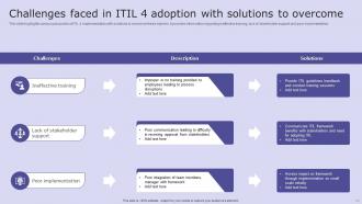 ITIL 4 Powerpoint Ppt Template Bundles Adaptable Best