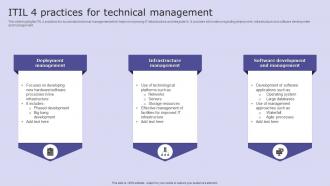 ITIL 4 Practices For Technical Management