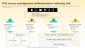 ITIL Access Management Authentication Reducing Risk