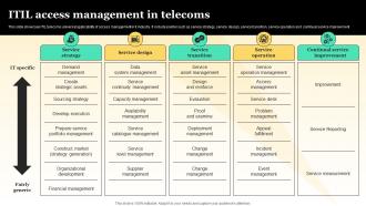 ITIL Access Management In Telecoms