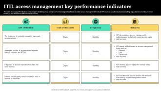 ITIL Access Management Key Performance Indicators