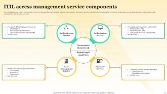 ITIL Access Management Powerpoint Ppt Template Bundles Professional Good