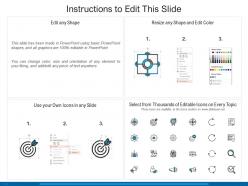 Itil access management process activities ppt powerpoint presentation infographics