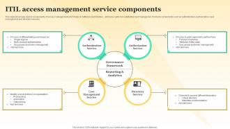 ITIL Access Management Service Components