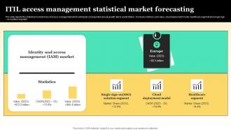 ITIL Access Management Statistical Market Forecasting