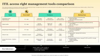 ITIL Access Right Management Tools Comparison